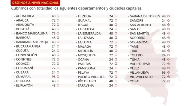 Cobertura nacional